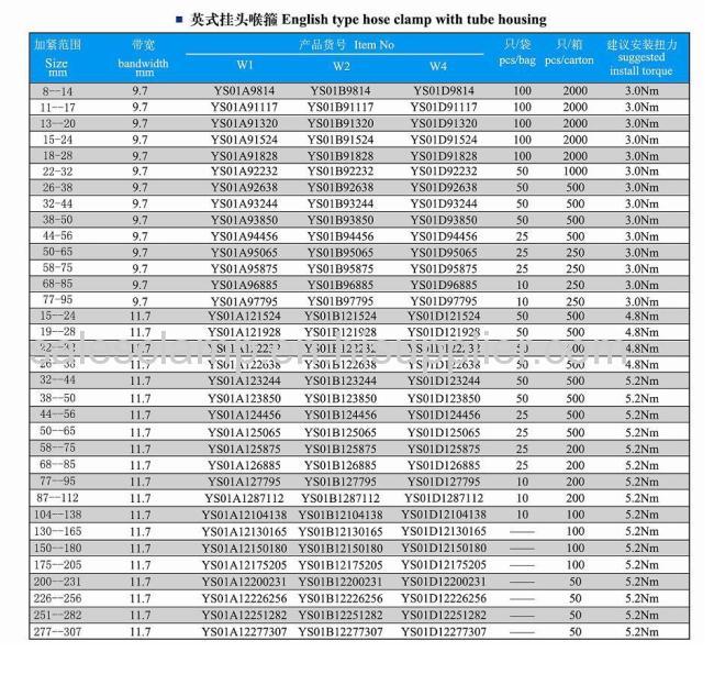 sae-hose-clamp-size-chart-at-william-corbett-blog