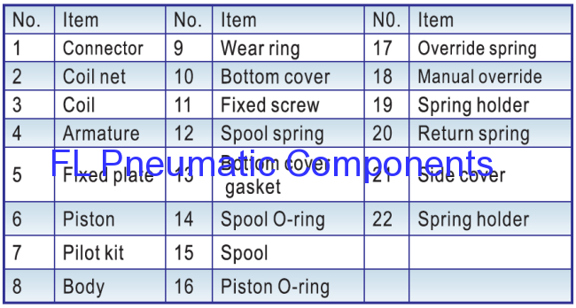 4V220-06 Solenoid Air Valve