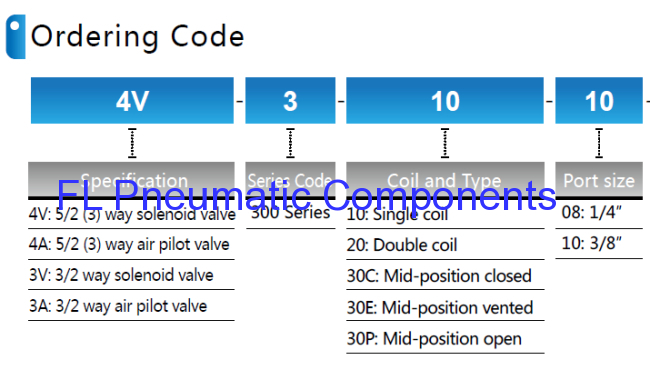 4V310-10 Solenoid Valve