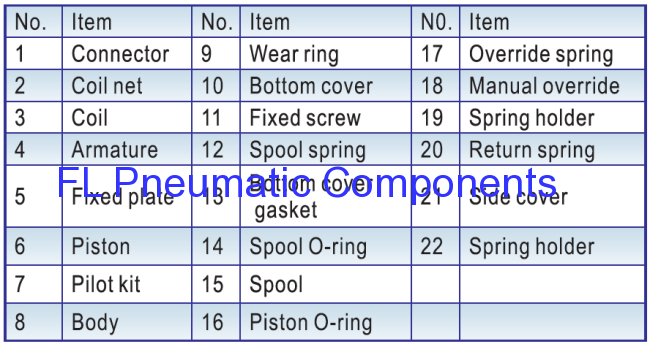 4V310-10 Solenoid Valve