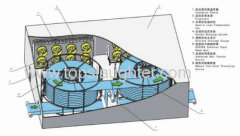 Refrigeration Equipment IQF Single Spiral Freezer 3000kg per hour