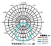 Surface Mount LED Light