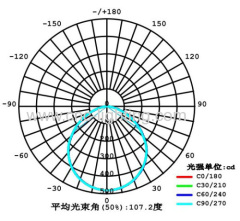 8Inches 20W Recessed LED Downlight over 80Ra with 1468-1614Lm