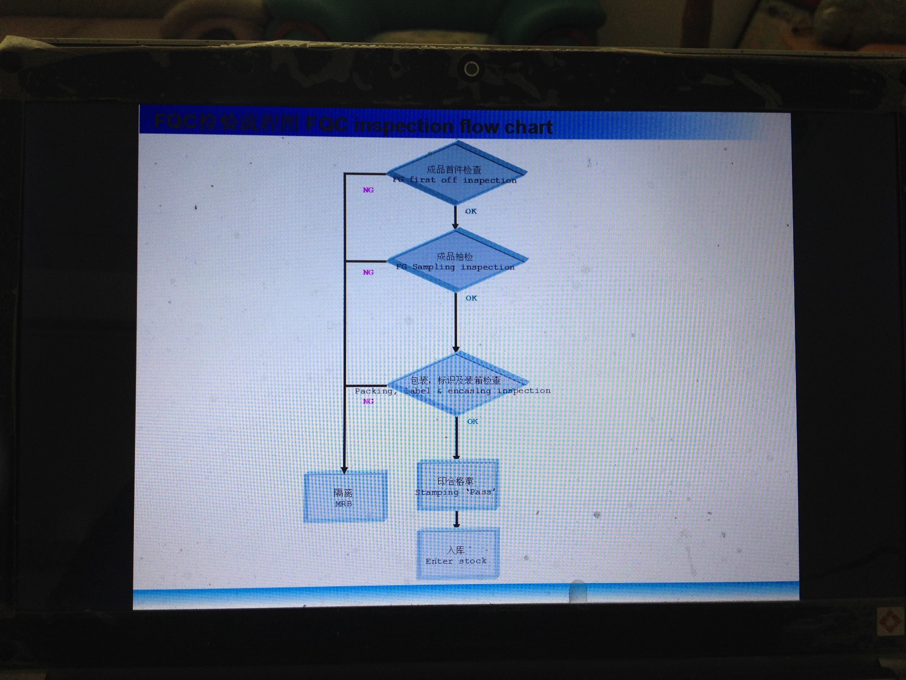 Each product according to the process inspection to ensure the delivery to customer satisfaction products