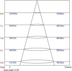 100-240V 34W 2X2ft LED panel light(1-10v dimmable)