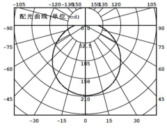 16-27W surface mount led ceiling light fixture(1-10v dimmable)