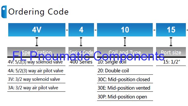 4V420-15 Solenoid Valve