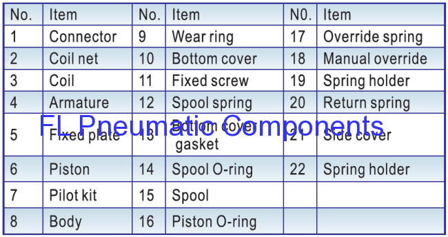 4V420-15 Solenoid Valve