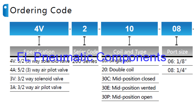 4A210-08 Pneumatic Air Valve