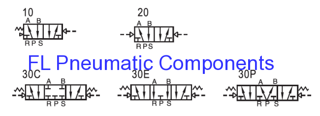 4A210-08 Pneumatic Air Valve