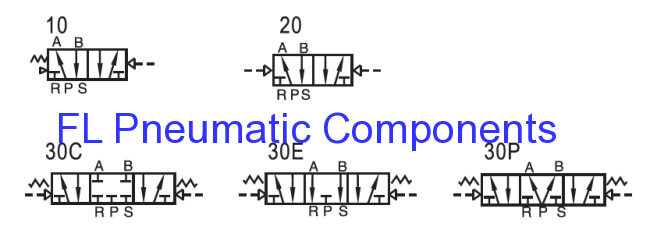 4A220-08 Pneumatic Control Valve