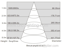 30W Embedded LED Downlight Fitting with CREE COB LEDs