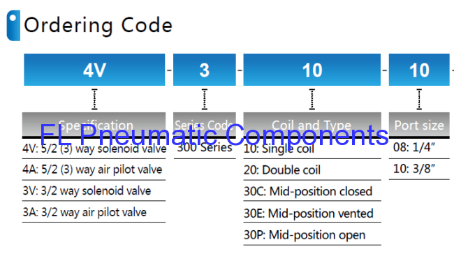 4A320-10 Pneumatic Control Valve