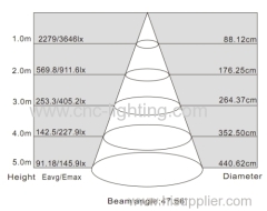 42W LED Track Light Luminaire with CREE COB LED Chips