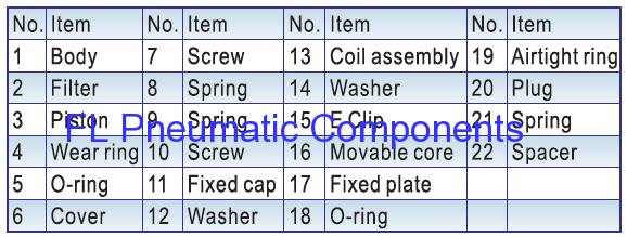 China Pneumatic Water Valve