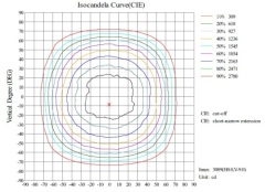 120W AC-line powered COB Floodlight