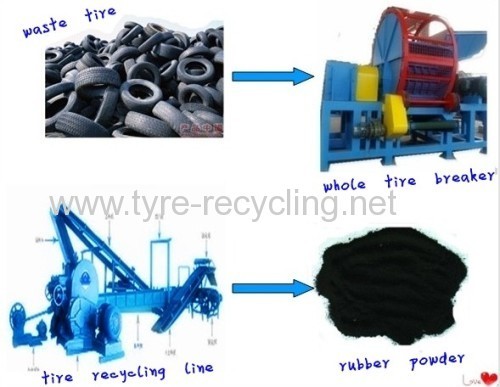 tire recycling rubber power machine