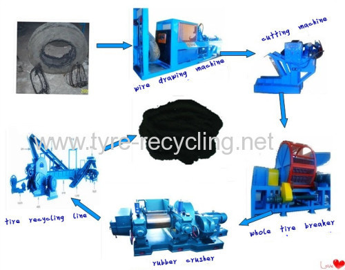 Rubber scrap tires processing machine / tyre recycling equipment