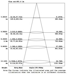 Single ended 4Pins 2G11 PL-L LED Lamp (Dimmable)