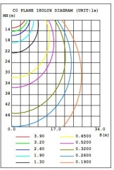 11-27W Embedded Led Down light over 80Ra(0-10V dimmable)