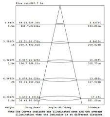 11-27W Embedded Led Down light over 80Ra(0-10V dimmable)