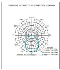 11-27W Embedded Led Down light over 80Ra(0-10V dimmable)