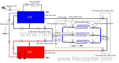 Pipe Thermal Cycling Tester