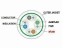 SSTP Cat6 Lan Cable / 250MHZ Gigabit Ethernet Cable Shielded