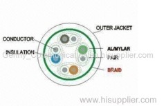 SSTP Cat6a Network Ethernet Lan Cable 500MHz 10 Gigabit , Bare Copper