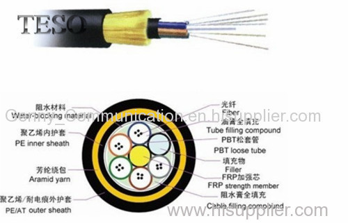 24 cores ADSS Fiber Optic Cables with High Performance For Outdoor