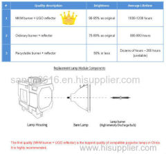 Sunbows Professional Projector Lamp Bulb ET_LAF100 For PT-F100NT/F100NTEA/F100NTU/F100U Projector Bulb / Module