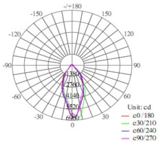 250W COB led highbay light with human body sensor