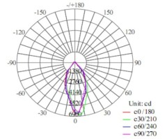 200W led highbay light fixture with human body sensor