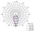 human body sensor led highbay fixture