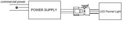 100-240V 34W 2X2ft LED panel light(1-10v dimmable)