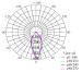 human body sensor led highbay light