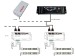 3 channels 2 working modes DMX Decoder