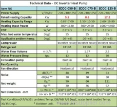 DC inverter split heat pump