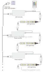 IR 24 or 44 keys RGB controller with integrated power supply