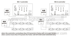 Gray DMX-SD Master controller