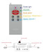 RGB RF high voltage led controller