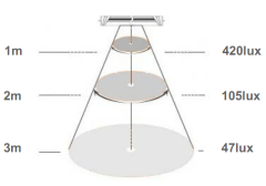 6ft 30W IP65 Waterproof Linear T8 Led Tube