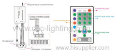 RGB House Light Controller