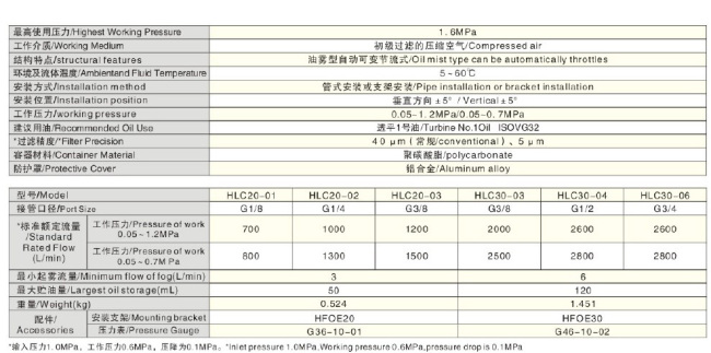 HL seiries Combination unit(F+R+L)