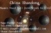 Huamin Forging Steel Ball
