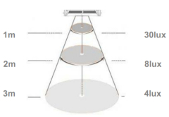 4ft 20W LED Emergecny T8 Tube Light(external driver)