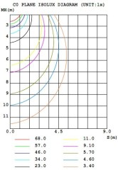 Single Ended Plug-in 0-100% dimmable 2G11 led tube(conventional with osrahm )