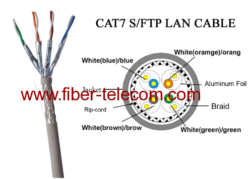 CAT.7 S/FTP LAN cable 4Pairs PVC Sheath