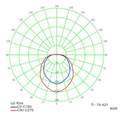 40W-150W Explosion-proof Induction Luminaire (Rate: EXDIICT3)