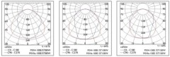 80-200W Induction explosion-proof Light